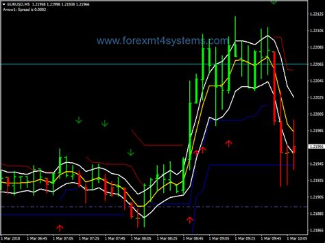 Forex Price Action Channel Scalping Strategy Forexmt4systems