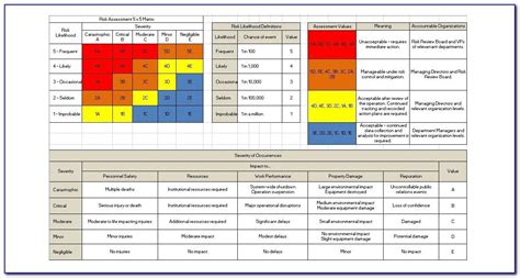 Activity Hazard Analysis Excel Template