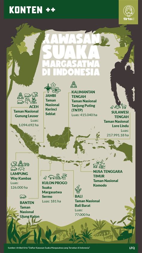 Daftar Kawasan Suaka Margasatwa Yang Tersebar Di Indonesia