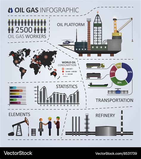 Oil Gas Industry Infographic Royalty Free Vector Image