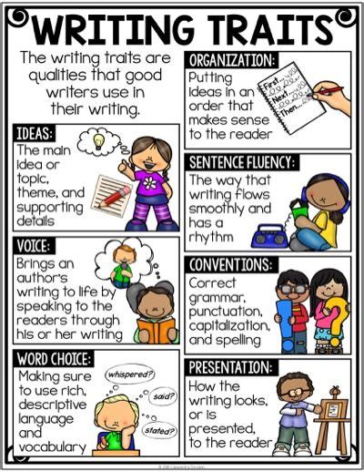 Traits Of Writing Anchor Chart Traits Of Writing Poster Writing Traits Six Traits Writing