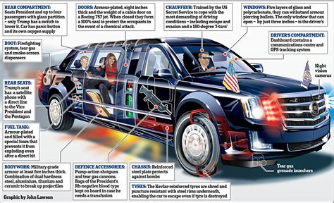 Inside Trumps New Car Dubbed The Beast Daily Mail Online