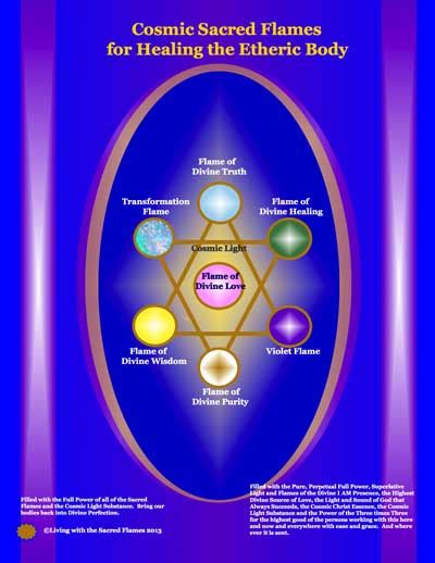 Etheric Body Living With The Sacred Flames