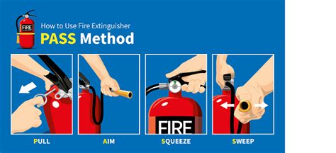 Cara Menggunakan Fire Extinguisher Pass Safety Manual Ilustrasi Stok Unduh Gambar Sekarang
