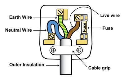 A piping and instrumentation diagram, or p&id, shows the piping and related components of a physical process flow. Wiring a plug | DIY Tips
