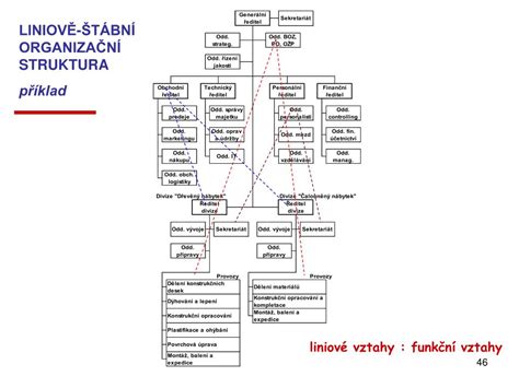 Štáb, v němž pracují kvalifikovaní pracovníci různých oborů. PPT - ORGANIZOVÁNÍ Osnova: 1. Organizace a trhy 2 ...