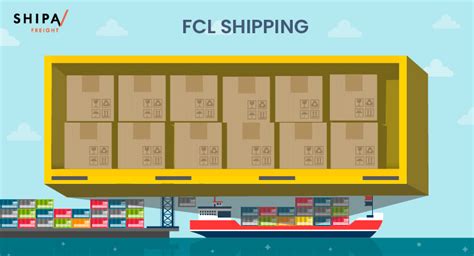 They do so by booking an fcl container and consolidating the same with cargo accepted from different shippers. A Brief Guide to the Fundamentals of FCL Shipping