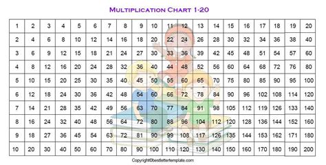 Multiplication Chart 1 20 Free Printable Multiplication Table Chart 1