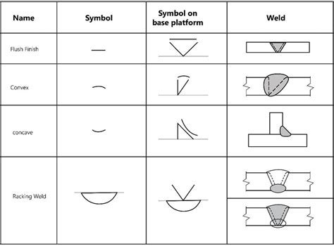 Welding Symbols Guide To Reading Weld Symbols Vlrengbr