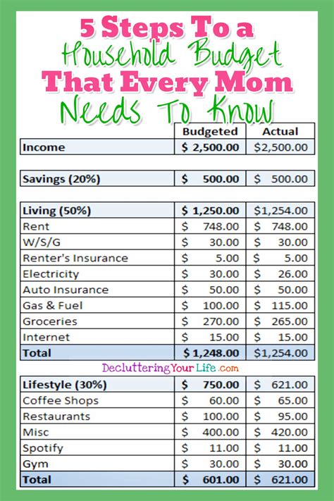 view budgeting guide