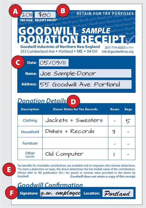 I'm interested in becoming a mortgage broker. How to fill out a Goodwill Donation Tax Receipt - Goodwill ...
