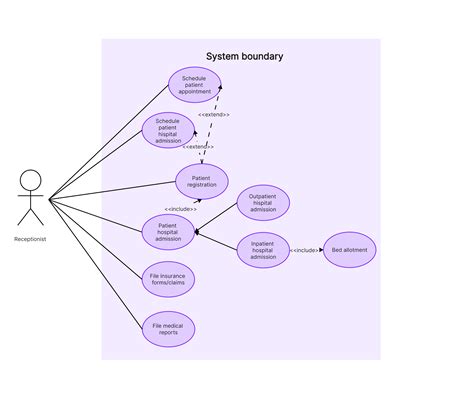 Use Case Diagram Examples