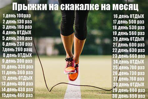 Как прыгать со скакалкой чтобы похудеть