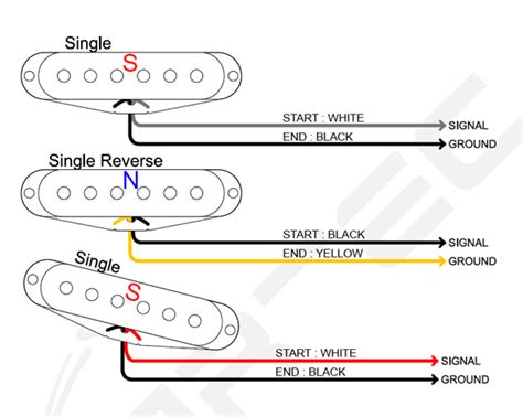 Fender pickup power tone chart. Guitar Pickup Wiring - Fender Stratocaster