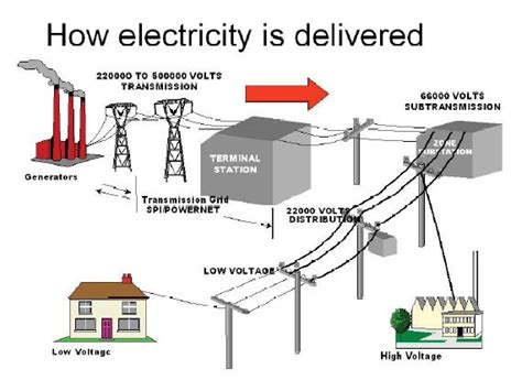 Learn How Electricity Is Delivered To Our Home Electrical Engineering