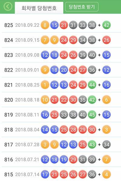 한국에서 로또 최고 당첨금액 317억입니다 경찰관님 당첨. 역대 로또 당첨번호, 로또826회 로또827회 로또 예상 당첨 번호 ...