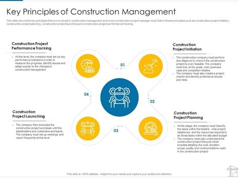 Key Principles Of Construction Management Project Management Tools Ppt
