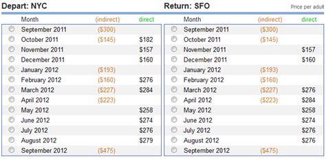 What Is The Cheapest Month To Fly To San Francisco?
