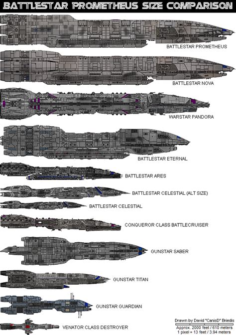 Battlestar Size Comparison Chart Circa 2002 Star Wars Spaceships Sci