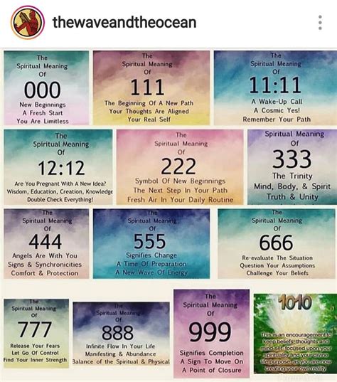 Pin By Lisa Greene On Numbers Numerology Numerology Life Path