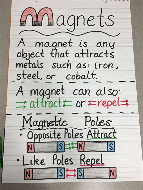 Magnets Anchor Chart Fourth Grade Science Science Notes
