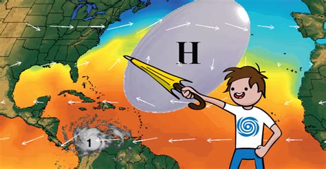 Games Noaa Scijinks All About Weather