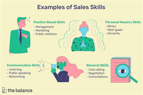 Important Sales Skills That Employers Value