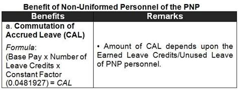 How To Process Pnp Retirement And Separation Benefits