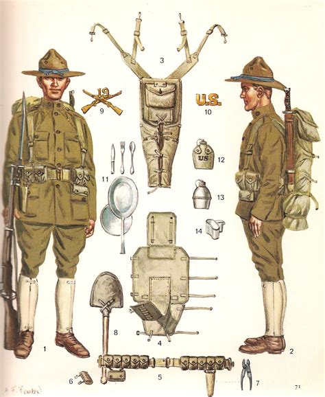 Uniform Of The American Soldier During Ww1 From 1917 1918 Ww1