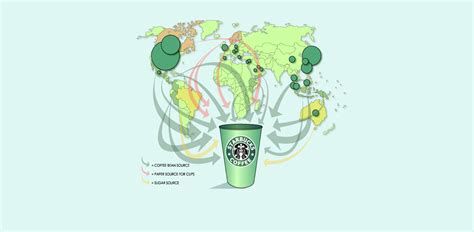 How Starbucks has Mastered Coffee Logistics