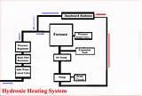 Photos of Simple Hydronic Heating System