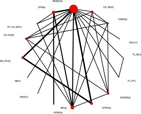 The Efficacy Of Litter Management Strategies To Prevent Morbidity And