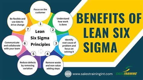 Lean Six Sigma Overview Benefits And Tools Youtube