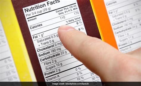 Why Is Reading A Food Label Important Our Expert Nutritionist Has The