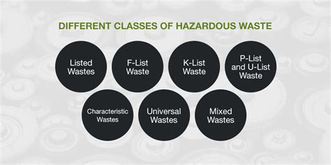 Classifications Of Hazardous Waste Chem Klean