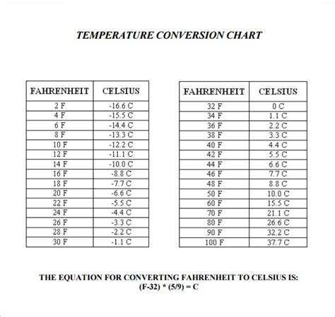 Printable Body Temperature Celsius To Fahrenheit Chart