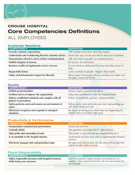 438 popular meanings of core abbreviation Core Competencies Definitions