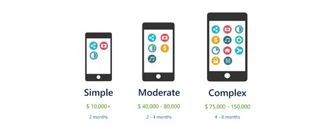 How Much Does It Cost To Make An App In 2020 App Cost Calculator