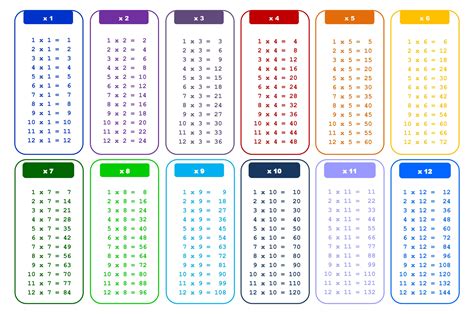 Multiplication Chart 1 12 Printable