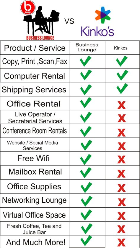 Business Lounge is the new and improved Kinkos! See more on our