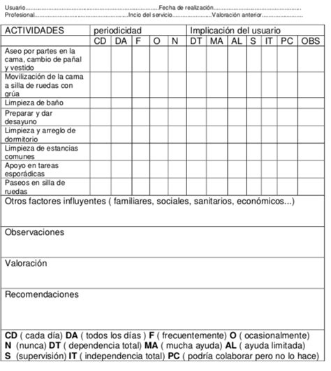 Las Fichas De Registro Instrumentos Para La ObservaciÓn