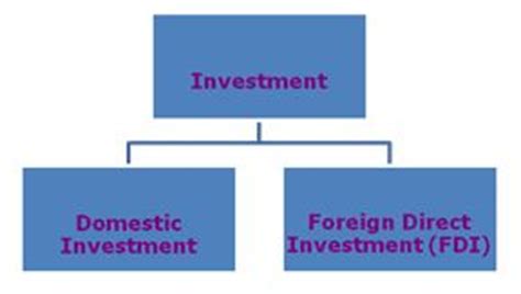 Investment banking refers to a special division in banking that is dedicated to the generation of income or principal for other firms, government bodies, and related entities. Define Investment - Assignment Point