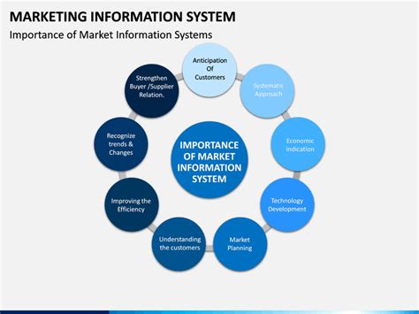 Marketing Information System Powerpoint Template