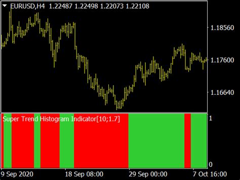 Super Trend Indicator ⋆ Top Mt4 Indicators Mq4 And Ex4 ⋆ Best