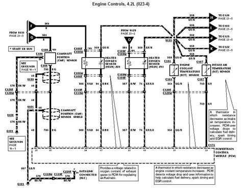 Diagram 1978 Ford F 150 Engine Wiring Diagram Mydiagramonline
