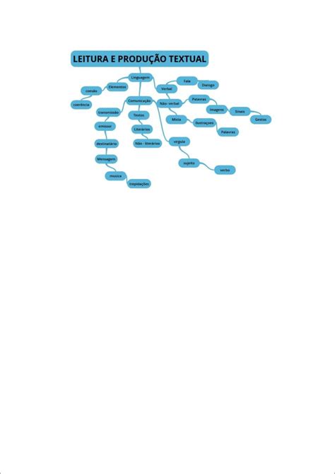 Mapas Mentais Sobre Texto Narrativo Study Maps