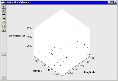 Example Create A Rotating Surface Plot Sas Iml R Studio User