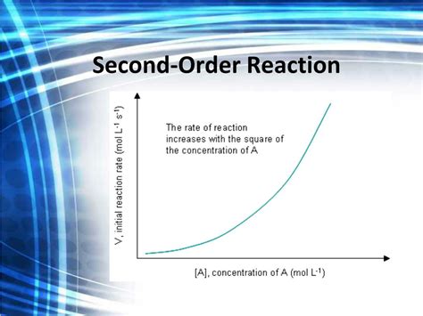 Ppt Reaction Kinetics Powerpoint Presentation Free Download Id4219758