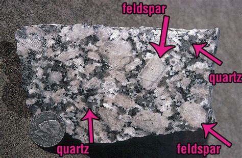 The Types Of Rock Igneous Metarmorphic And Sedimentary