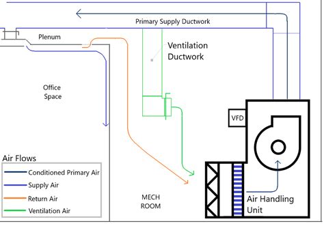 Hvac Air Handling Unit Diagram Vav Major System Hvac System Variety